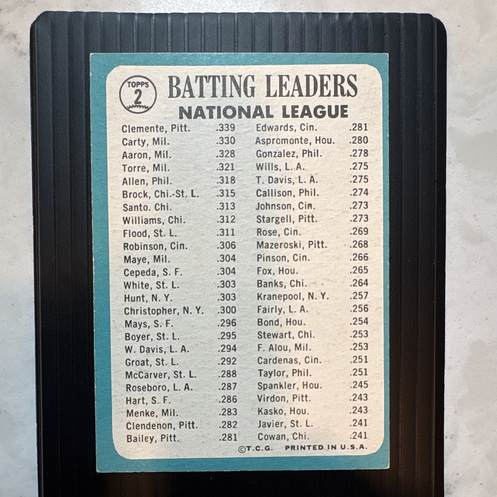 Topps 1965 Topps #2 1964 Batting Leaders NL Hank Aaron Carty Clemente