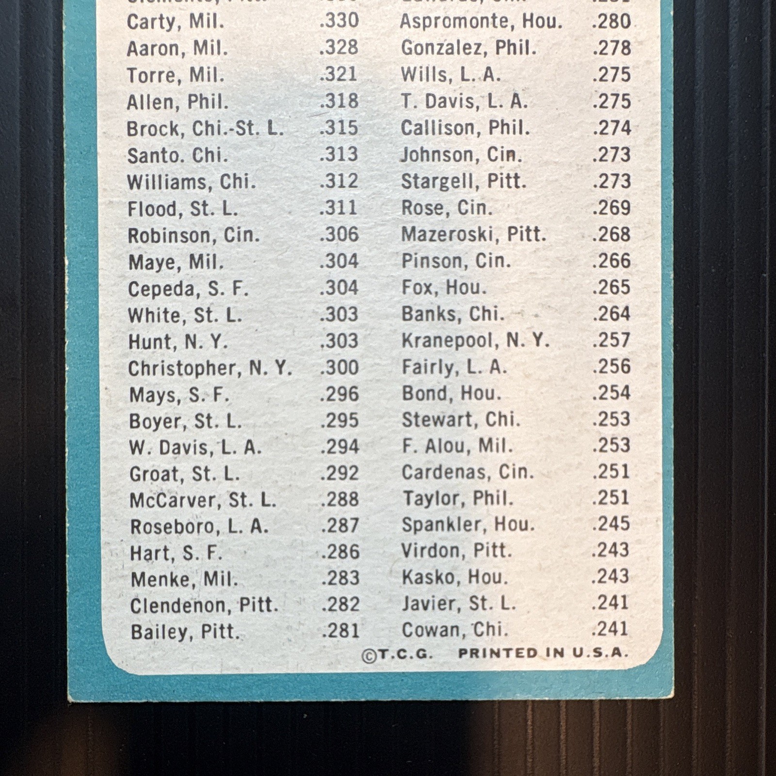 Topps 1965 Topps #2 1964 Batting Leaders NL Hank Aaron Carty Clemente
