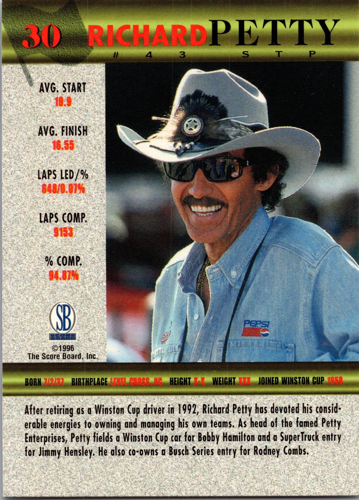 1996 CLASSIC/SCOREBOARD SCORE BOARD SUPER STARS RACING #30 RICHARD PETTY