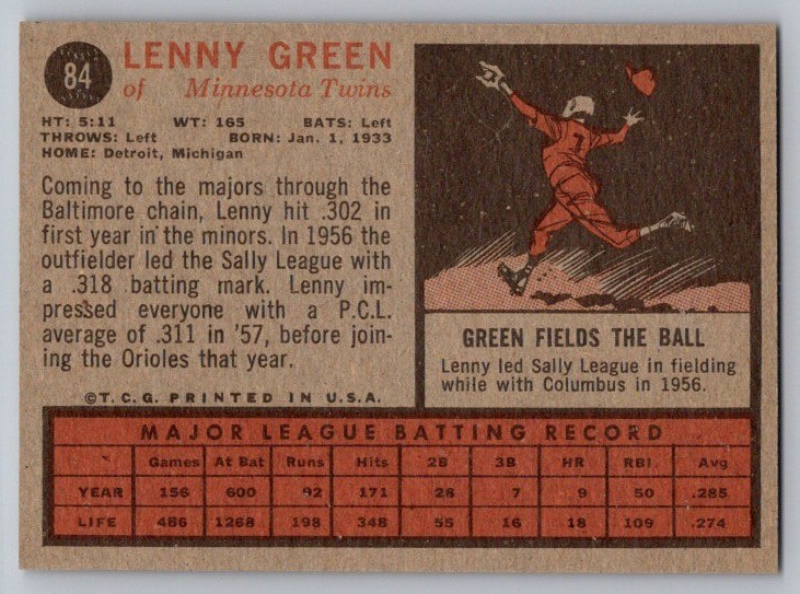 1962 Topps Set-Break # 84 Lenny Green NM-MT OR BETTER *JAYSACE*