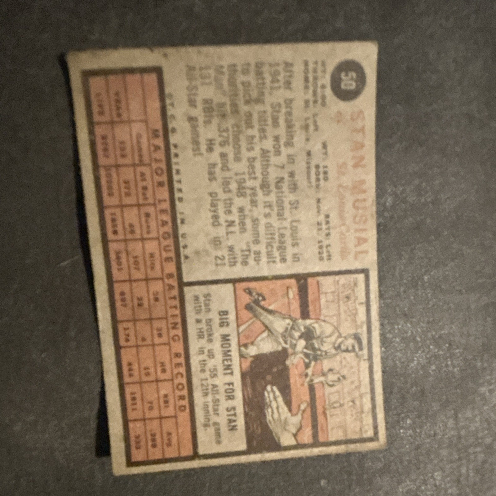 Topps 1962 Stan Musial #50 St. Louis Cardinals Baseball Base Set Card