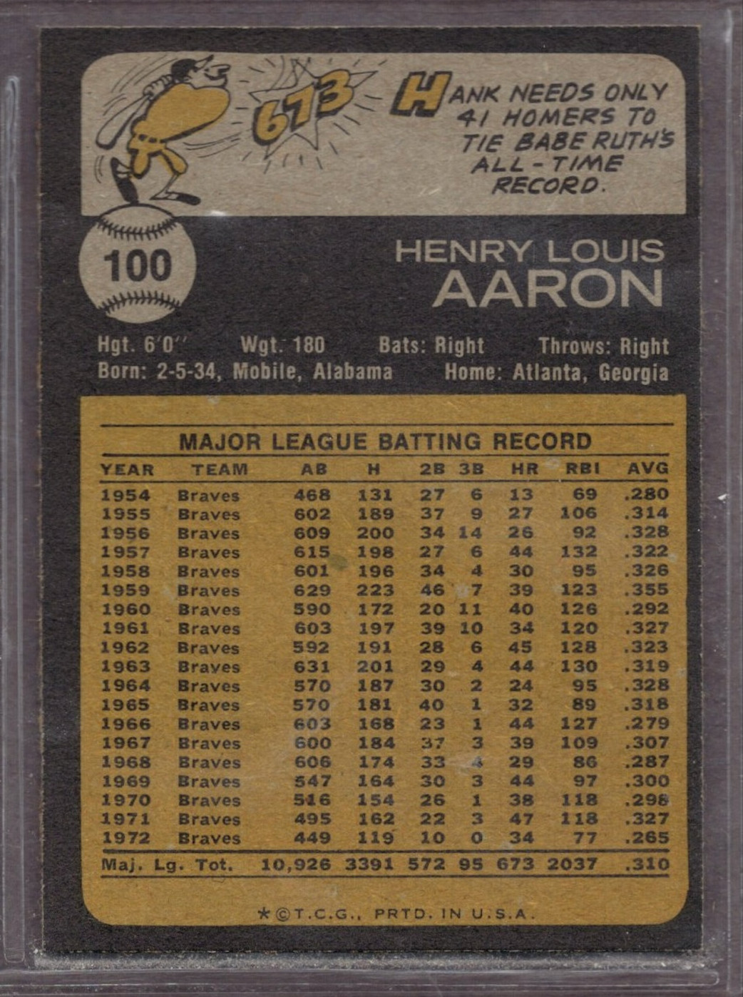 1973 Topps Set-Break #100 Hank Aaron NR-MINT *JAYSACE*