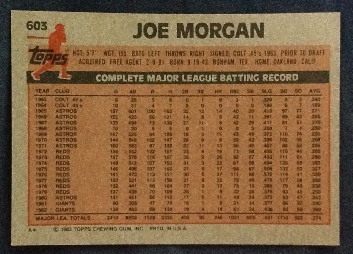 1983 Topps Pick a Card NM OR BETTER #601-792 .99-$2.00 1 Max Shipping