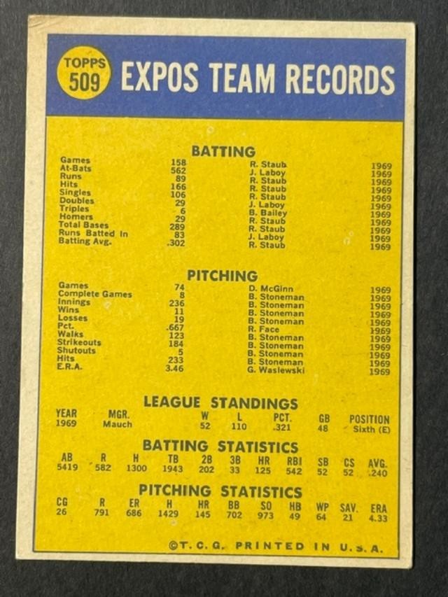 VINTAGE 1970 Topps MONTREAL EXPOS # 509 – EX-NM