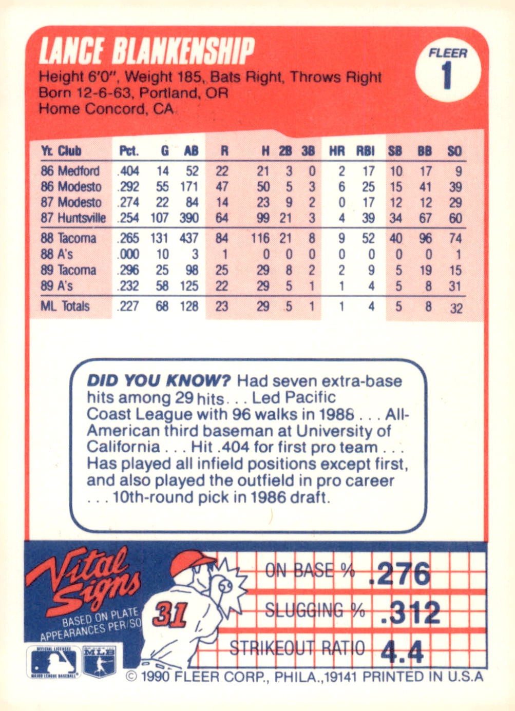 1990 Fleer #1 Lance Blankenship