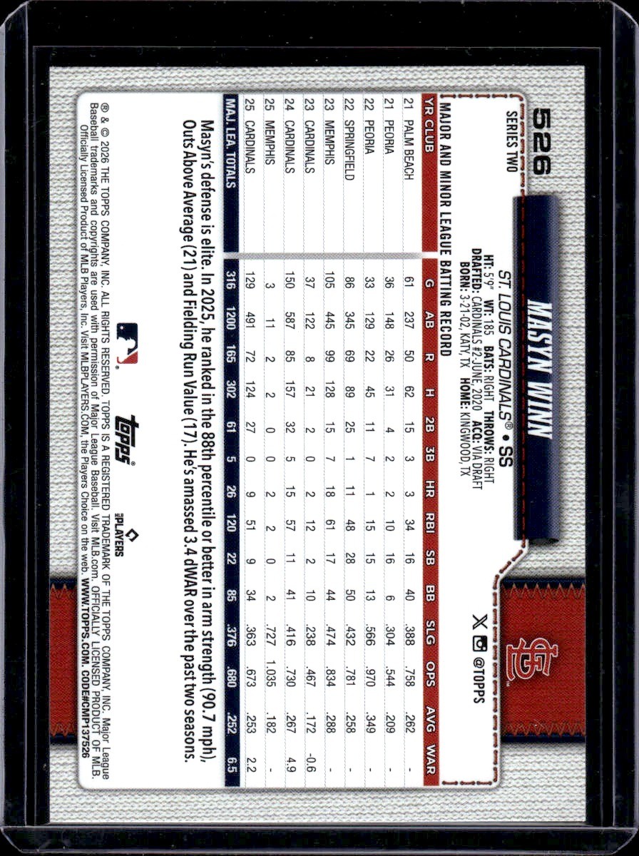 2026 Topps #526 Masyn Winn Holiday