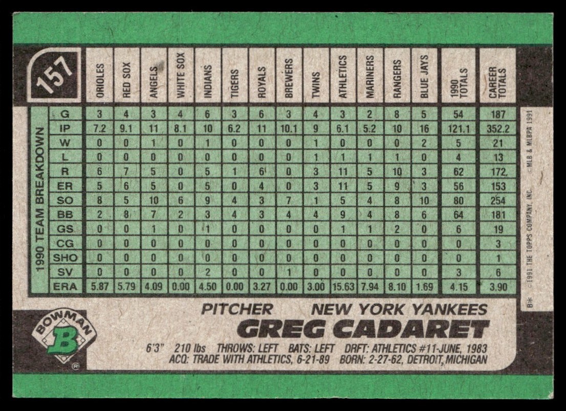 1991 Bowman Greg Cadaret New York Yankees #157