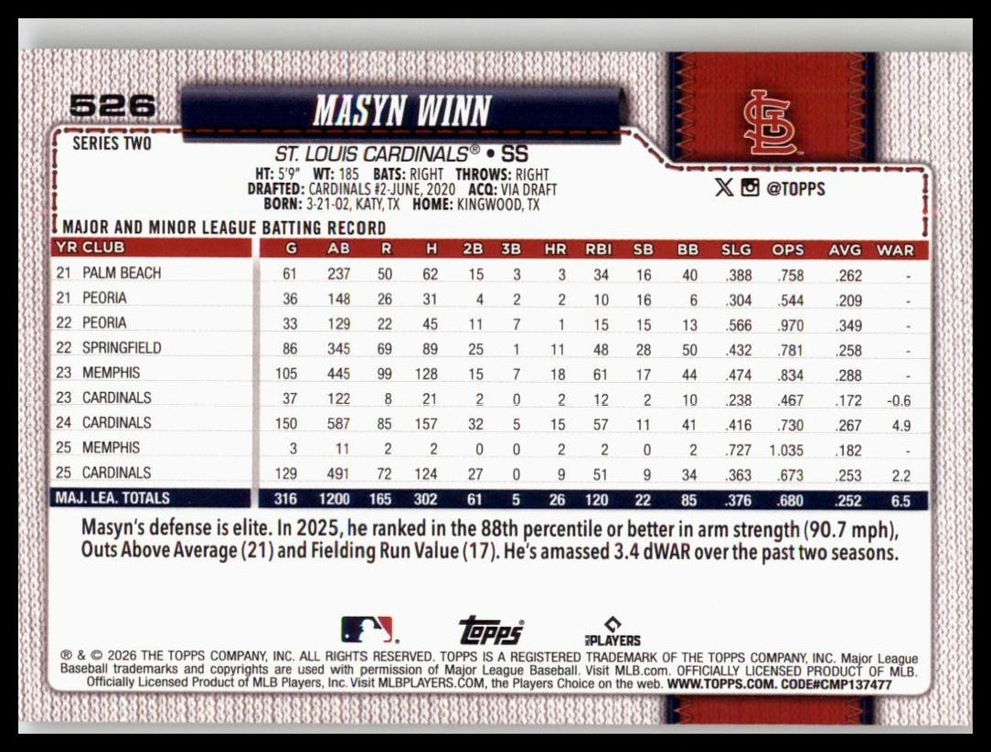 2026 Topps #526 Masyn Winn