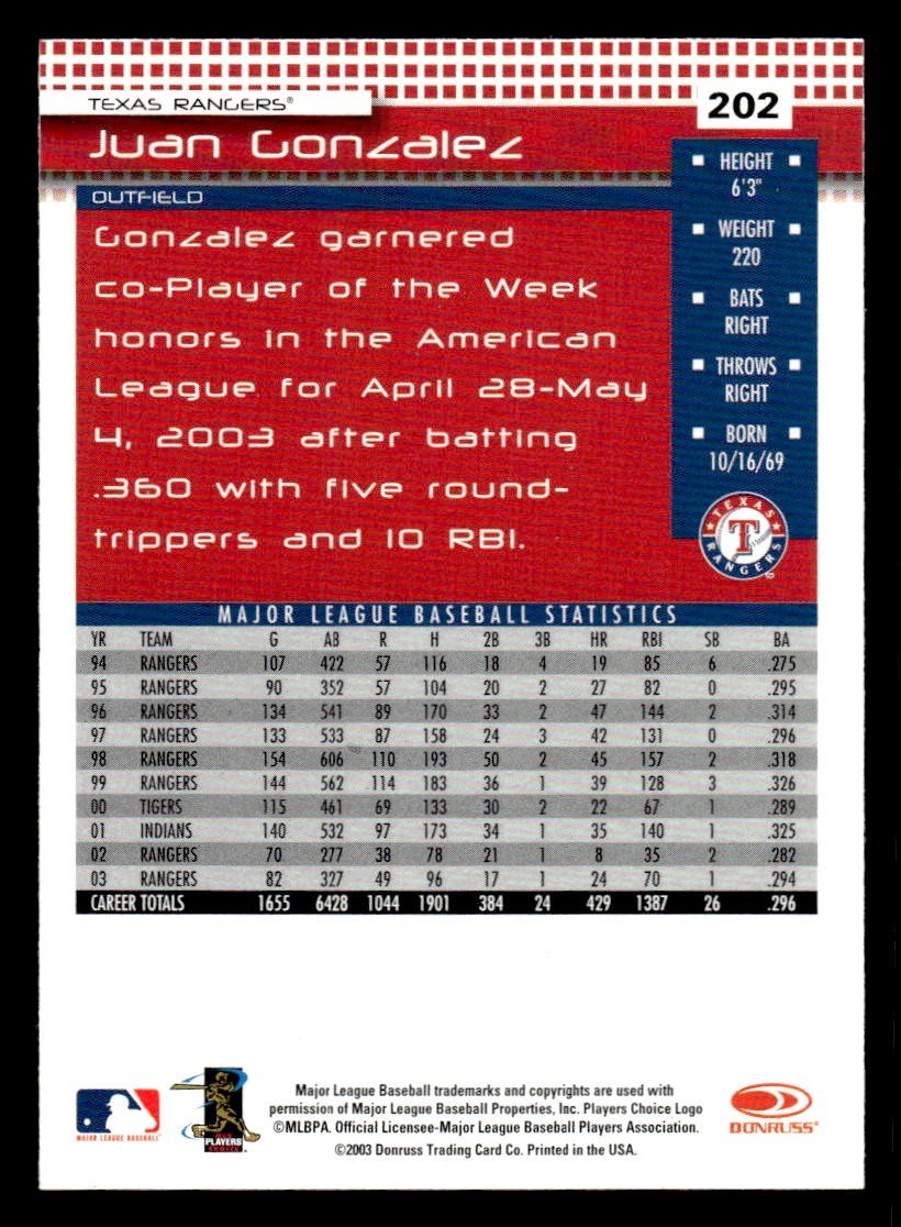 2004 Donruss – Juan González #202 Texas Rangers