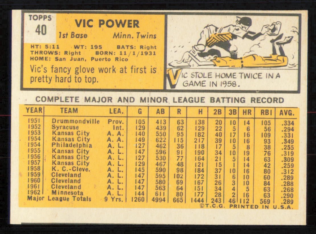1963 Topps #40 VIC POWER Minnesota Twins EX