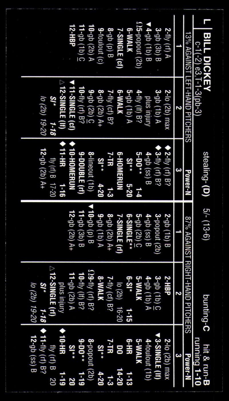 2024 Strat-O-Matic BLACK Hall Of Fame HOF SOM – Bill Dickey
