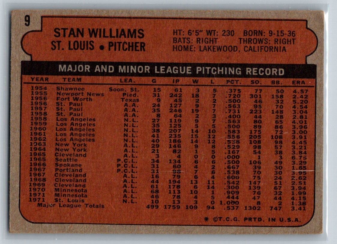 1972 Topps #9 Stan Williams St. Louis Cardinals Auto Autograph READ