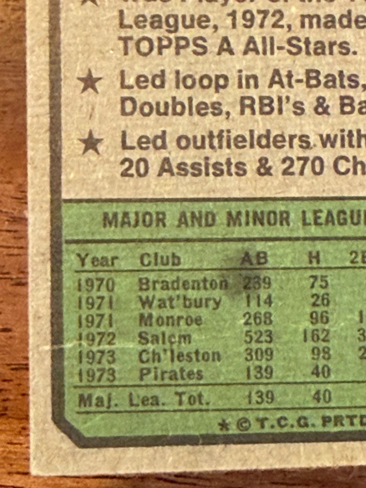 1974 Topps Dave Parker Rookie Card #252 (VG) (See description)