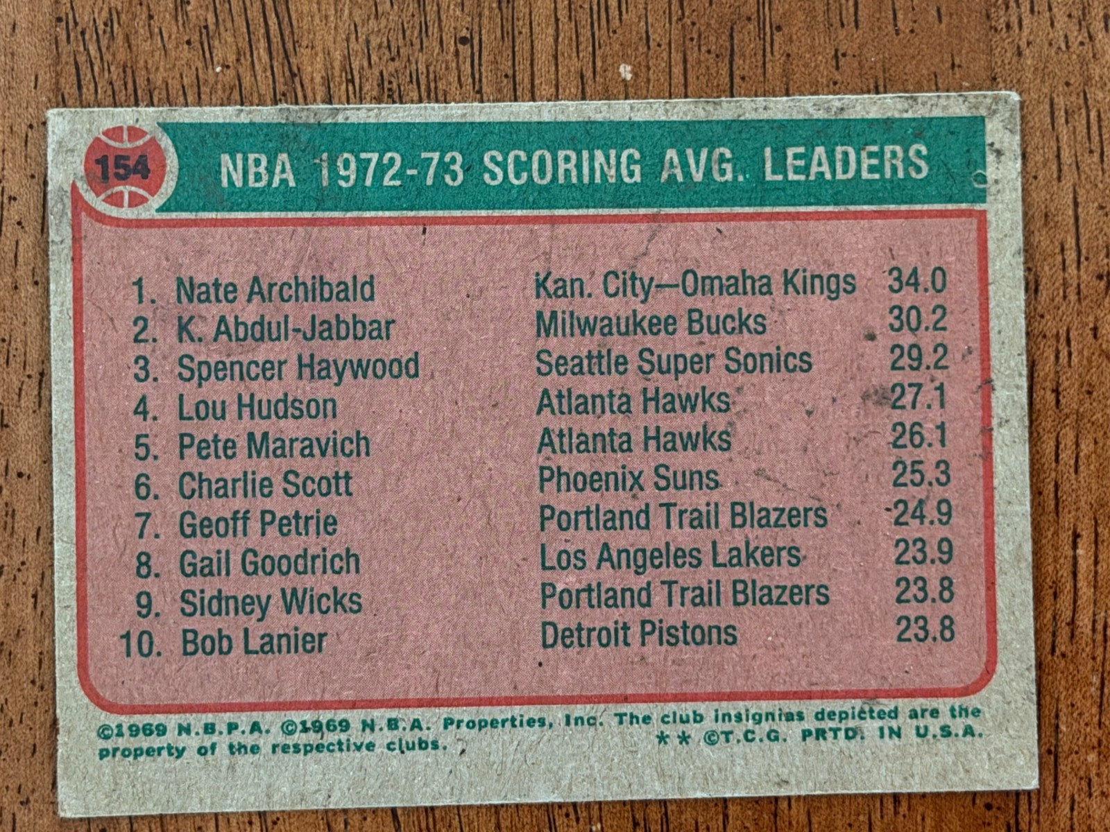 1973-74 Topps NBA Scoring Average Leaders #154 (POOR) (See description)