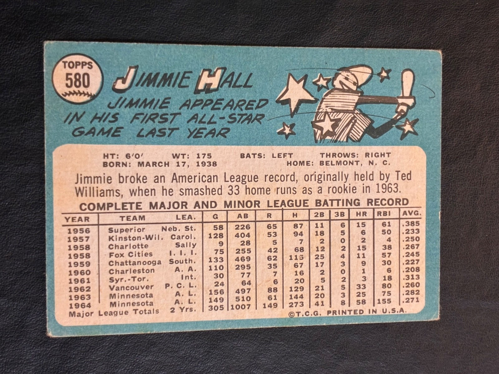 1965 Topps Jimmie Hall #580 – No Creases-Scratch Mark Right Elbow Area – High #