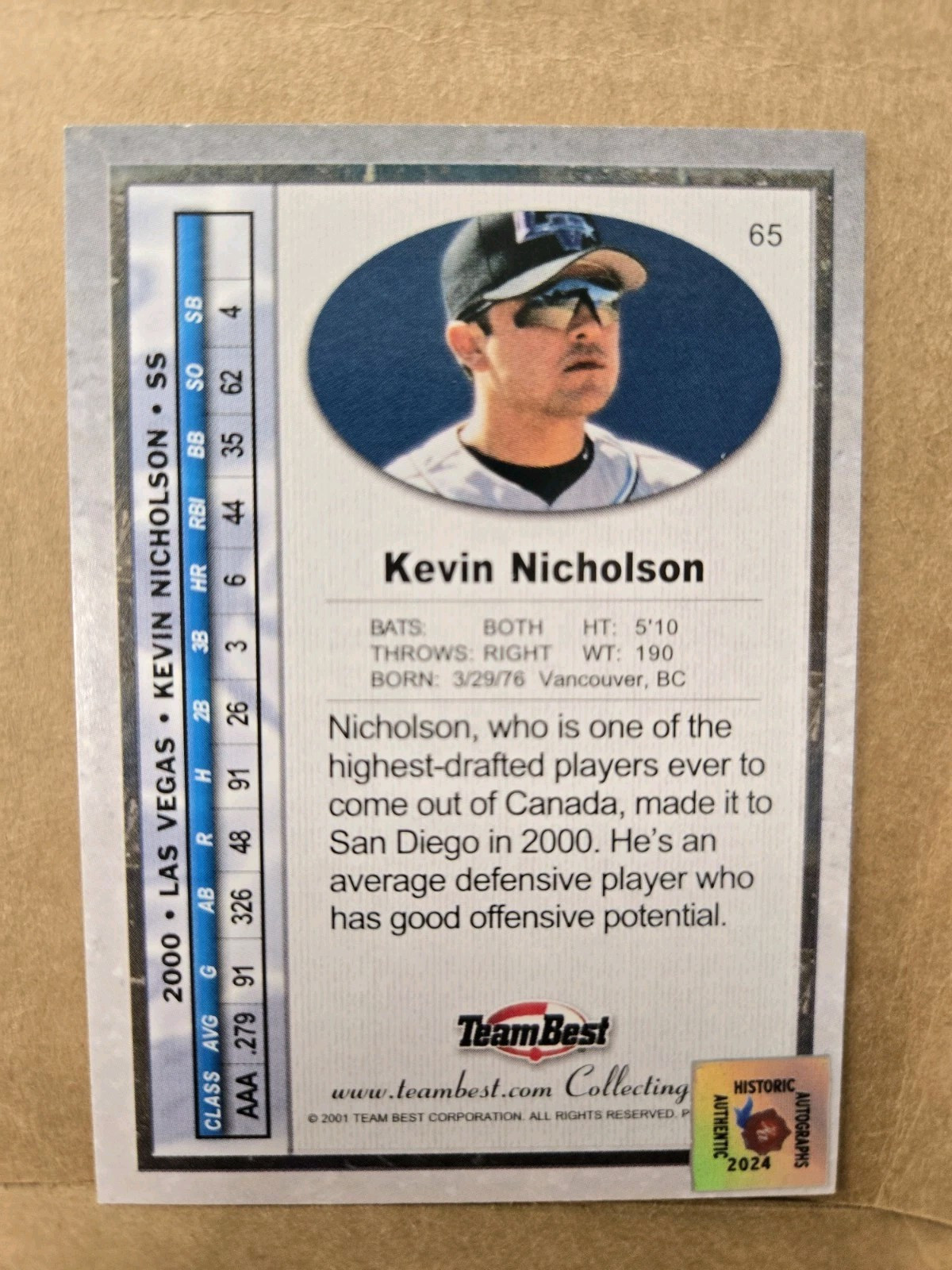 Kevin Nicholson auto Padres 2001 Team Best Rookie #65 Retrographs COA MLB