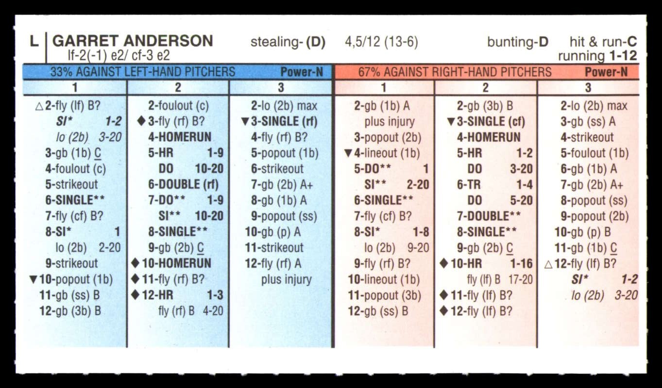 Strat-O-Matic 2OOOs Diamond Gems – 2002 ANAHEIM ANGELS 99 Wins World Series Winn