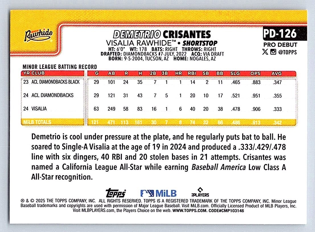 DEMETRIO CRISANTES RAWHIDE 2025 TOPPS PRO DEBUT #PD-126