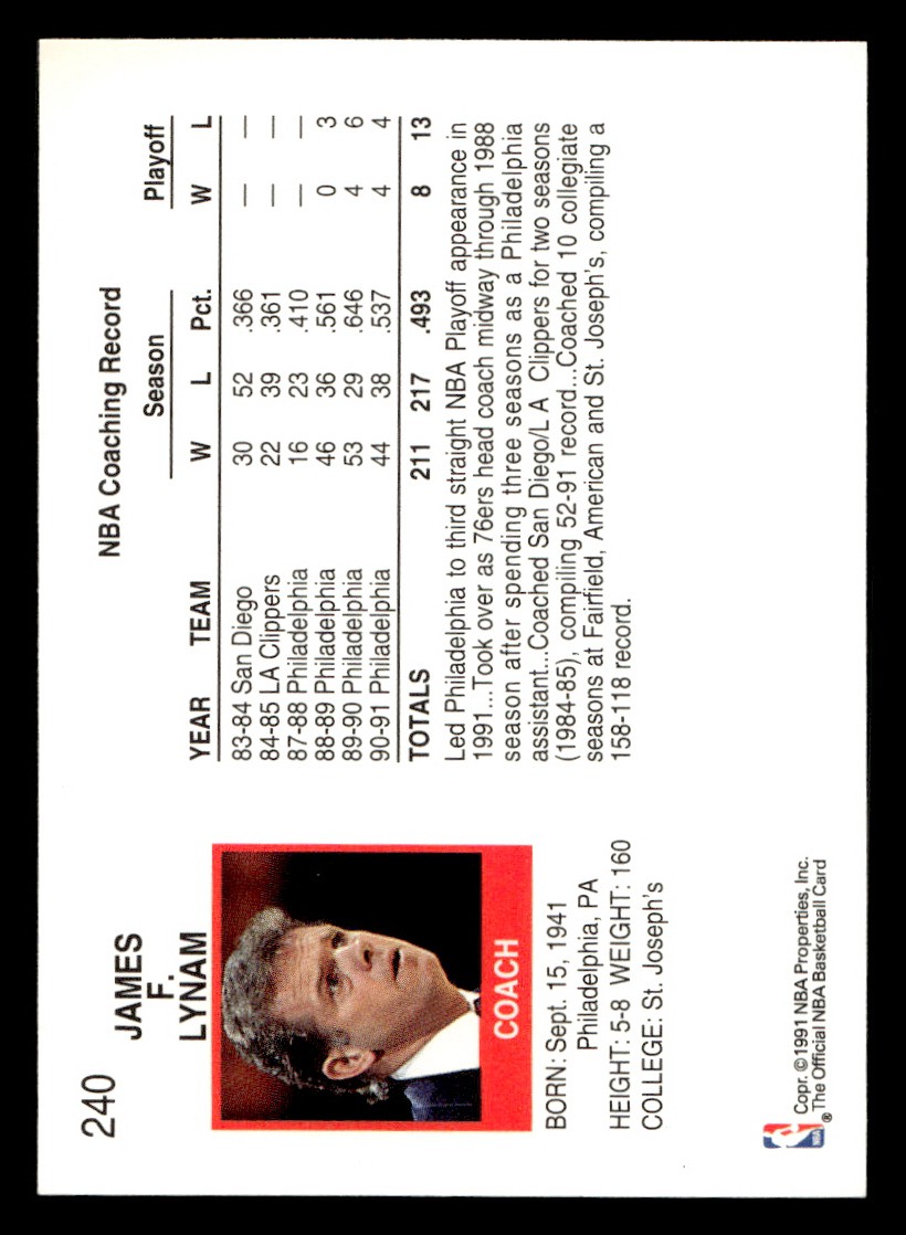 1991-92 NBA Hoops – Jim Lynam #240 Basketball Sports Card Raw Trading Card