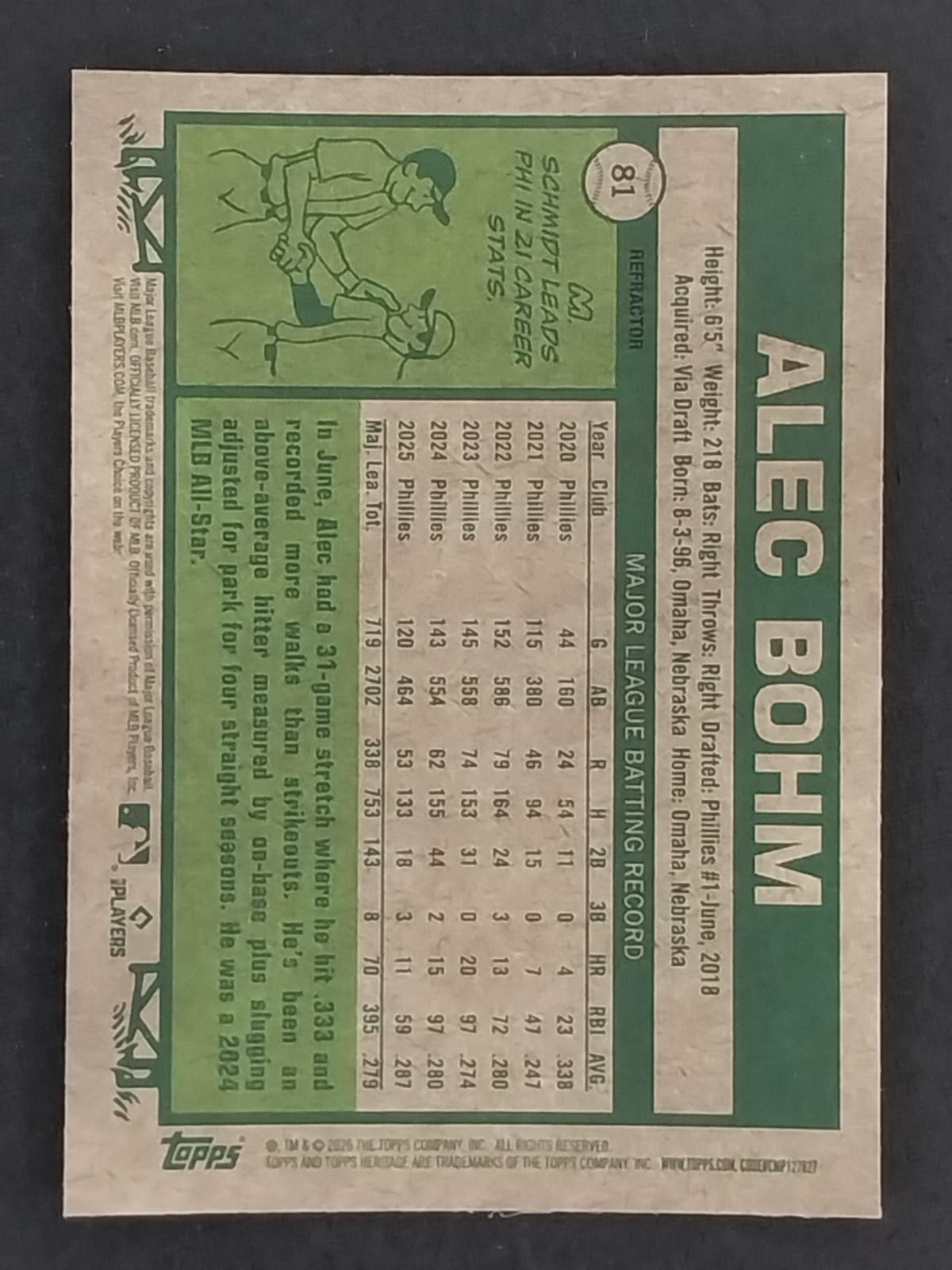 2026 Topps Heritage – Alec Bohm #81 Chrome Refractor