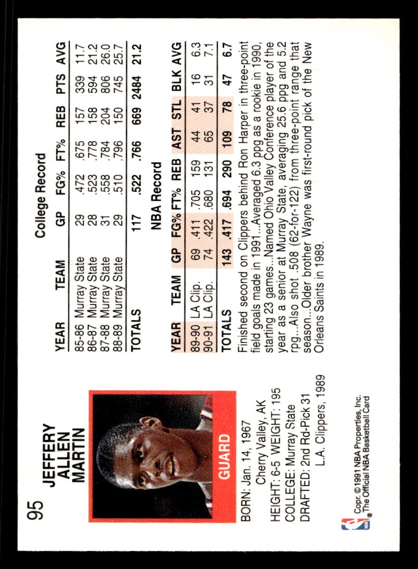 1991-92 NBA Hoops – Jeff Martin #95 Basketball Sports Card Raw Trading Card